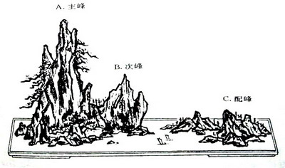 中国盆景欣赏及制作之九 - 乘成 - 乘成休闲吧